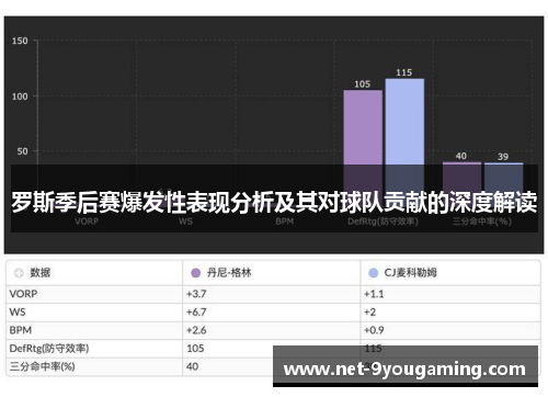 罗斯季后赛爆发性表现分析及其对球队贡献的深度解读