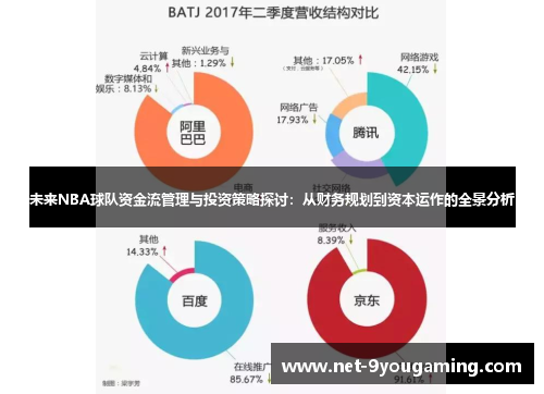 未来NBA球队资金流管理与投资策略探讨：从财务规划到资本运作的全景分析