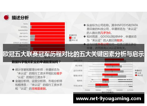 欧冠五大联赛冠军历程对比的五大关键因素分析与启示