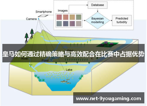 皇马如何通过精确策略与高效配合在比赛中占据优势