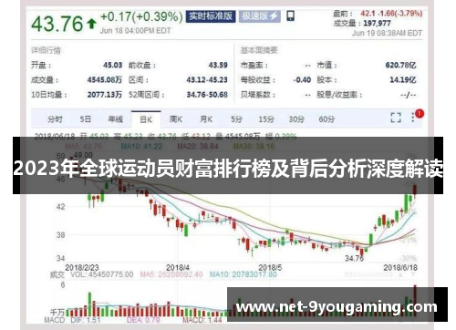 2023年全球运动员财富排行榜及背后分析深度解读
