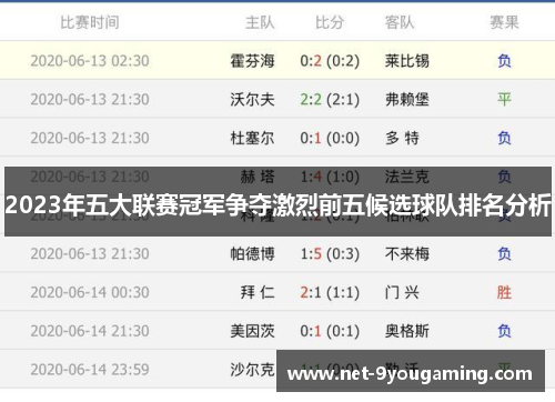 2023年五大联赛冠军争夺激烈前五候选球队排名分析