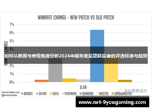 如何从数据与表现角度分析2024中超年度奖项获奖者的评选标准与趋势
