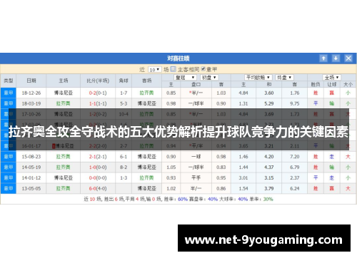 拉齐奥全攻全守战术的五大优势解析提升球队竞争力的关键因素