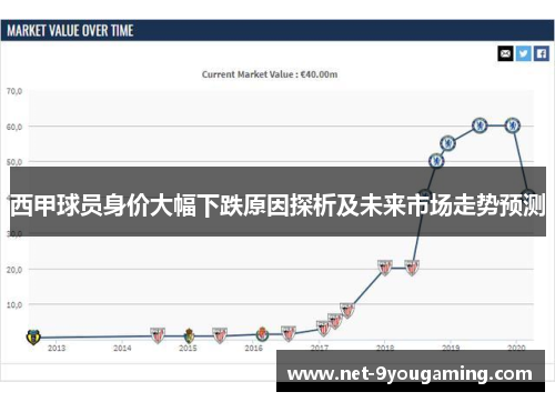 西甲球员身价大幅下跌原因探析及未来市场走势预测