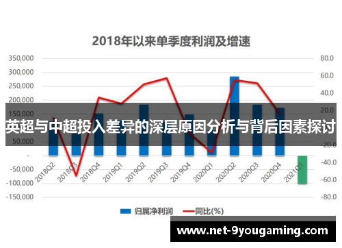 英超与中超投入差异的深层原因分析与背后因素探讨