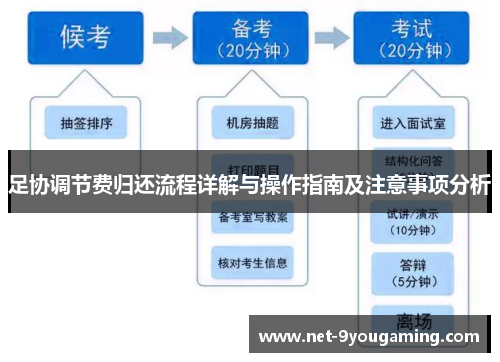 足协调节费归还流程详解与操作指南及注意事项分析