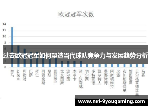 过去欧冠冠军如何塑造当代球队竞争力与发展趋势分析