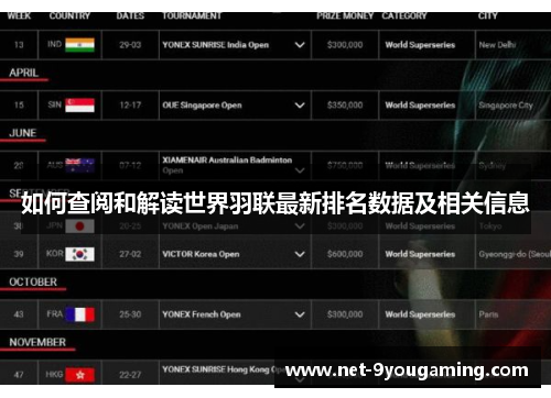 如何查阅和解读世界羽联最新排名数据及相关信息