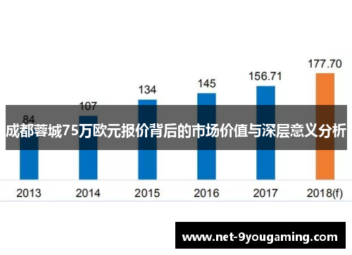 成都蓉城75万欧元报价背后的市场价值与深层意义分析