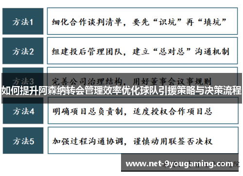 如何提升阿森纳转会管理效率优化球队引援策略与决策流程