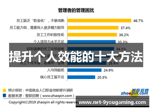 提升个人效能的十大方法