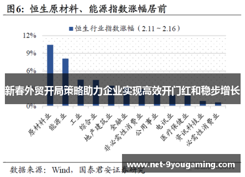 新春外贸开局策略助力企业实现高效开门红和稳步增长