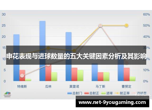 申花表现与进球数量的五大关键因素分析及其影响