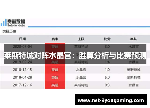 莱斯特城对阵水晶宫：胜算分析与比赛预测