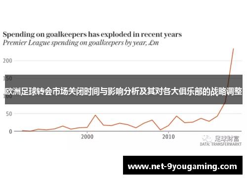欧洲足球转会市场关闭时间与影响分析及其对各大俱乐部的战略调整