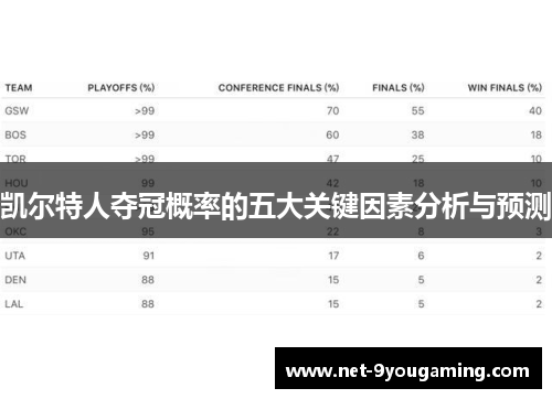 凯尔特人夺冠概率的五大关键因素分析与预测