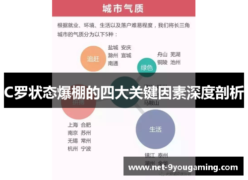 C罗状态爆棚的四大关键因素深度剖析