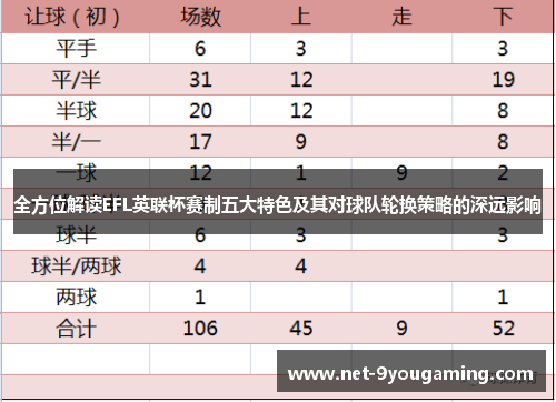 全方位解读EFL英联杯赛制五大特色及其对球队轮换策略的深远影响 全方位解读EFL英联杯赛制五大特色及其对球队轮换策略的深远影响
