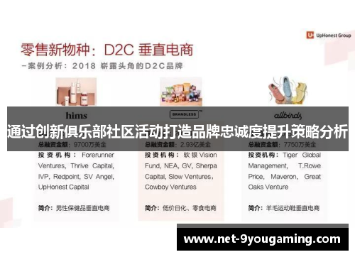 通过创新俱乐部社区活动打造品牌忠诚度提升策略分析
