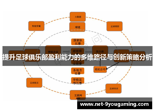 提升足球俱乐部盈利能力的多维路径与创新策略分析 提升足球俱乐部盈利能力的多维路径与创新策略分析
