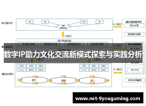 数字IP助力文化交流新模式探索与实践分析