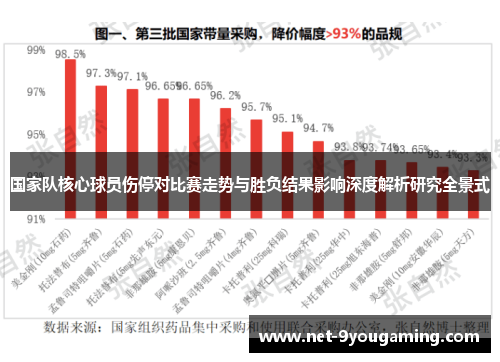 国家队核心球员伤停对比赛走势与胜负结果影响深度解析研究全景式