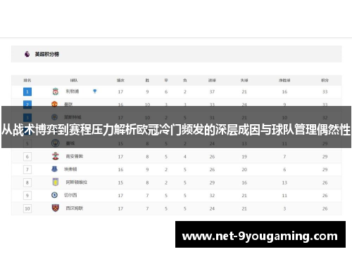 从战术博弈到赛程压力解析欧冠冷门频发的深层成因与球队管理偶然性
