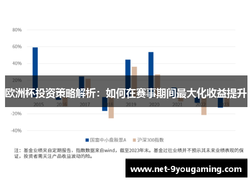 欧洲杯投资策略解析：如何在赛事期间最大化收益提升