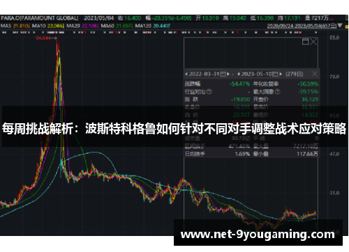 每周挑战解析：波斯特科格鲁如何针对不同对手调整战术应对策略