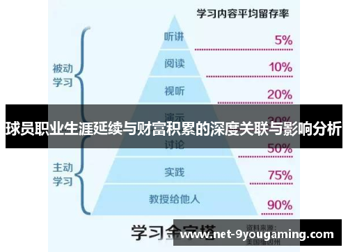 球员职业生涯延续与财富积累的深度关联与影响分析