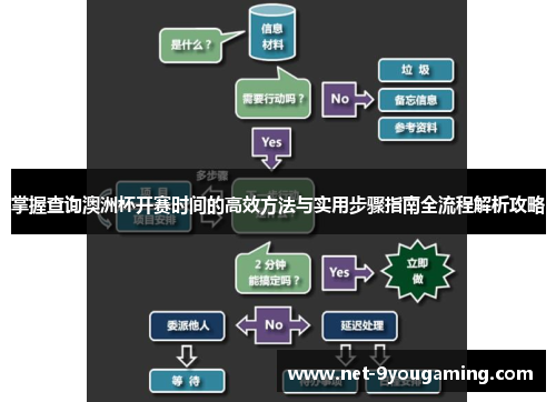 掌握查询澳洲杯开赛时间的高效方法与实用步骤指南全流程解析攻略